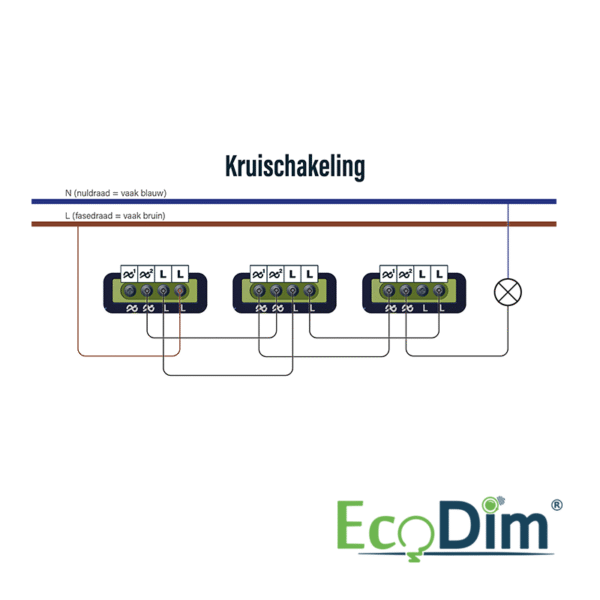 MULTICONTROL LED DIMMER DUO | UNIVERSEEL | 0-250W | FASE AFSNIJDING - Afbeelding 6