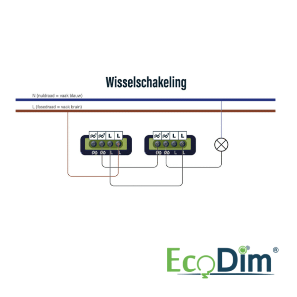 MULTICONTROL LED DIMMER DUO | UNIVERSEEL | 0-250W | FASE AFSNIJDING - Afbeelding 7