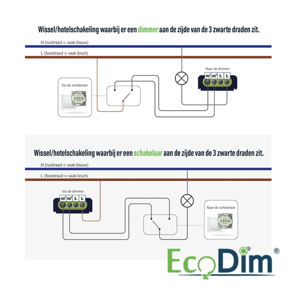 LED DIMMER UNIVERSEEL | 0-300W | FASE AAN- EN AFSNIJDING (RLC) - Afbeelding 6