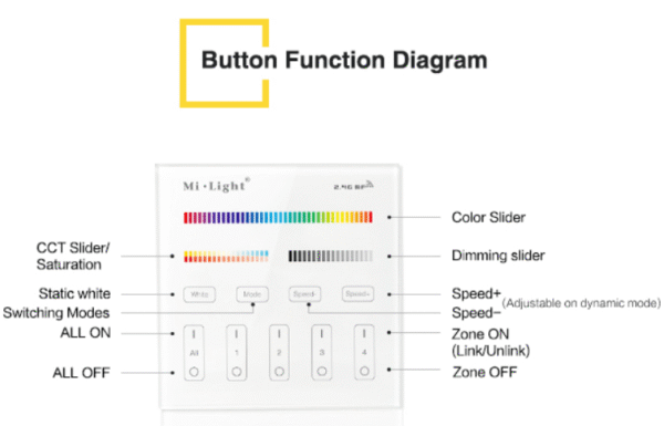 MI-LIGHT AFSTANDBEDIENING 4 GROEPEN RGB+CCT 220V - Afbeelding 29